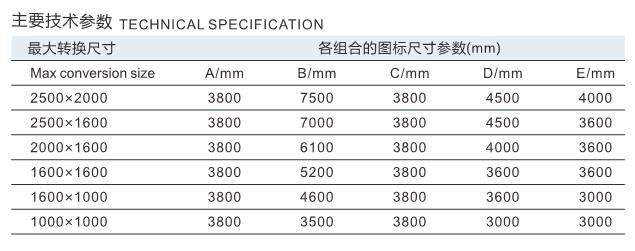 直線型自動圓邊磨邊生產(chǎn)線